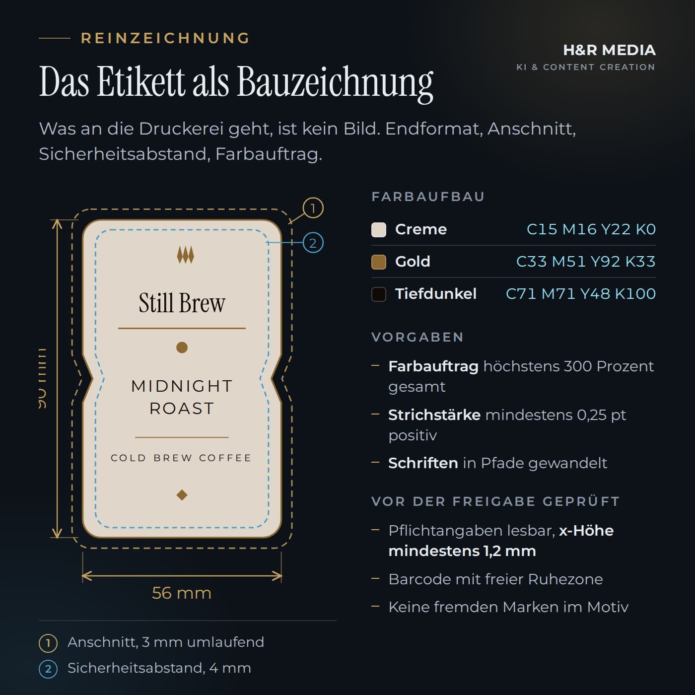 Technische Zeichnung des Etiketts mit Endformat, Anschnitt, Sicherheitsabstand und Bemaßung, daneben der Farbaufbau in CMYK und die Vorgaben an die Druckerei